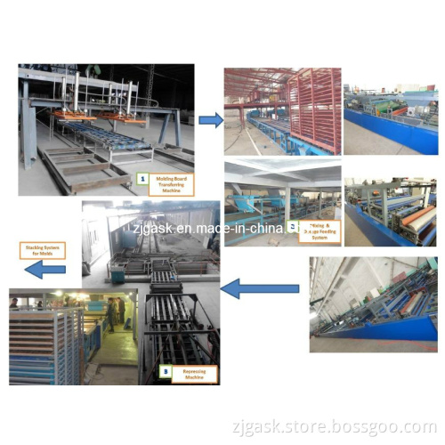 Full Auto-Matic MGO Board Production Equipments